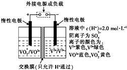 化学元素 钒