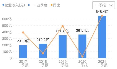 中远海控：全球布局完善