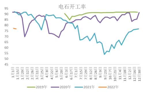 怎么看现货原油的行情盘面？