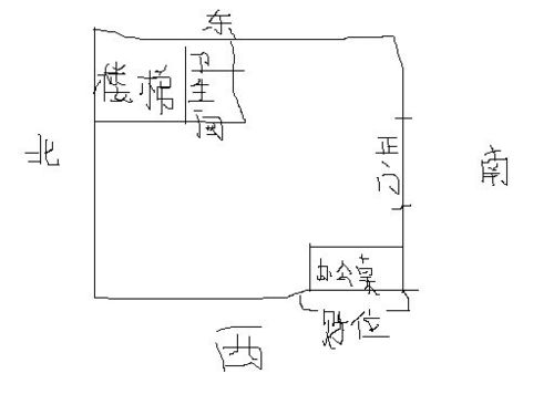 店铺坐北朝南开门,办公桌在门口的西侧坐西面东,财位在办公桌的方位 请问各位金蟾应该摆在办公桌哪块 