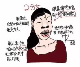 史上最强女生颜值评分表,看看你能打几分 现在中国人的审美都这么严格吗 