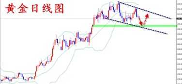 一根线穿过布林上中下轨是什么状况