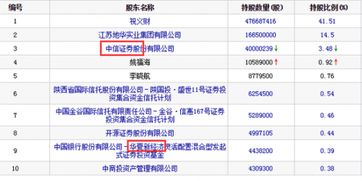 中信证券 股票成本怎么计算