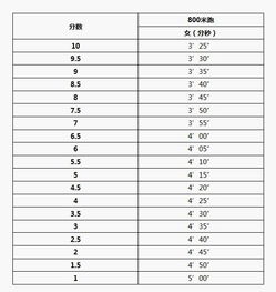 网球的记分，为什么是15，30，45这样的记分规则呢？