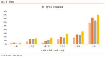 美股和A股的区别，美国创业和中国创业的区别