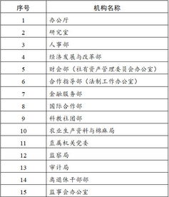 中华全国供销合作总社2019年部门预算