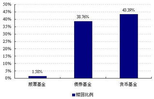 同一基金公司，把股票型基金转换成货币型基金如何操？份额如何计算？请问