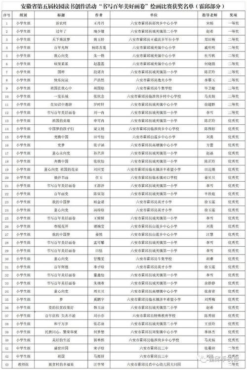 祝贺 霍邱县199名师生获得省级奖项