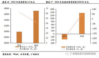 新三板创新层现有多少家