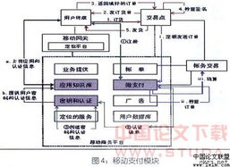 选题,毕业论文,电子商务