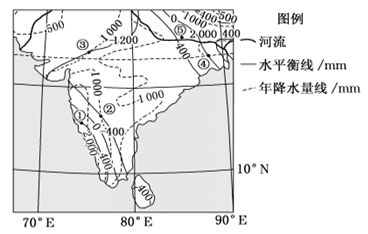 试题报错 无忧题库 