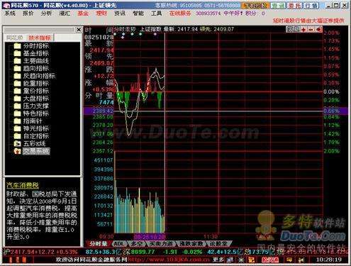 在同花顺系统中，卖出部分股票之后，为什么剩余部分的股票价格会上涨?