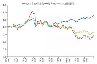 贸易战中国股市将怎样走