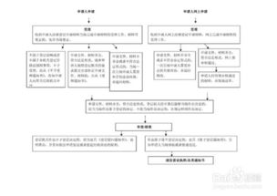 请问，如何办理公司股权质押手续