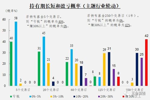 基金买卖的手续费是不是归基金收益