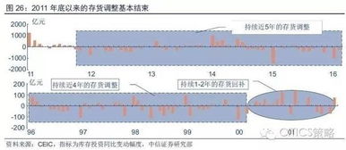 金融风险中的操作性杠杆风险是什么意思，举例