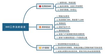 如何使用MindMaster制作思维导图