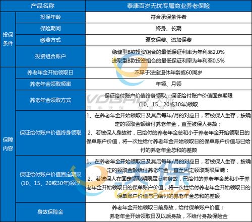 重疾险余额查询步骤详解，轻松上手无忧查询