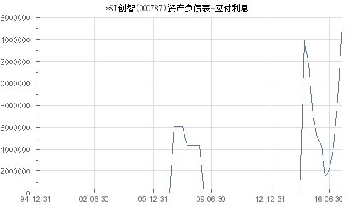 000787)*ST创智退市前怎么办