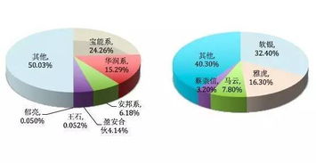 股权结构分散化有哪些影响（利弊）