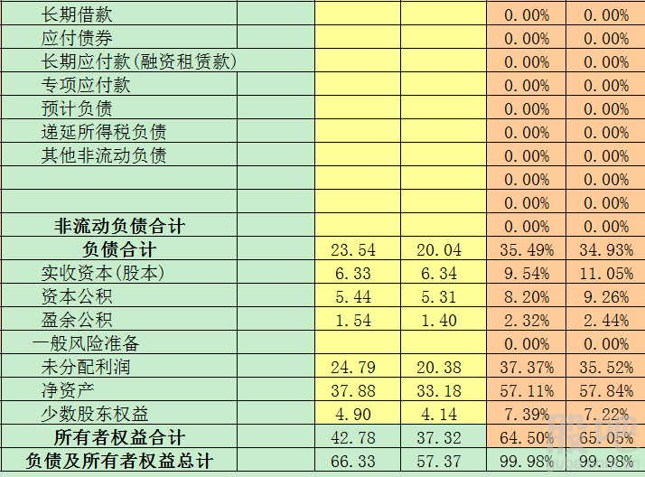 应收账款周转天数、周转次数，多少为正常？