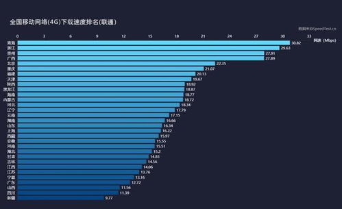 联通率先推出线上携号转网,4G均速2.95MB s居第一,移动最慢