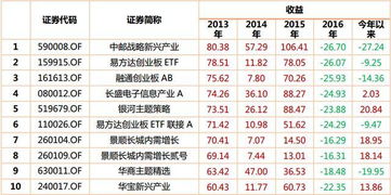 如果一只基金跌的时候排行数一数二，涨的时候也数一数二，说明什么问题