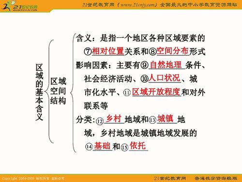 2011届地理高三一轮复习 1.1区域的基本含义和区域发展阶段 湘教版必修3 下载 地理 