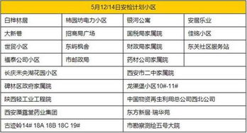 西安5月12至18日天然气安检 看看你家受影响不 