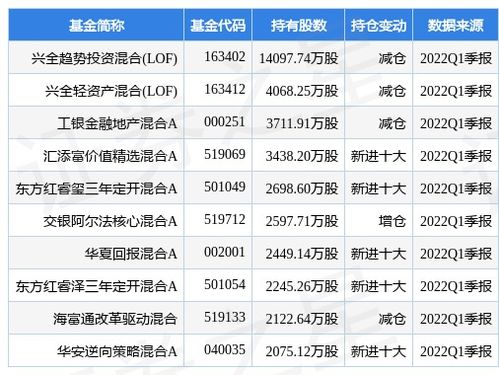 保利发展股票