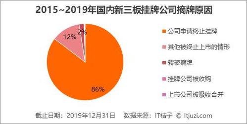 如果公司在新三板上市后退市原股本数量还可以改变吗