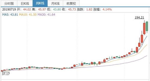 大宗交易的股票多久可以卖出-大家要知道大宗交易当天就可以卖出去了，需要等明天吗