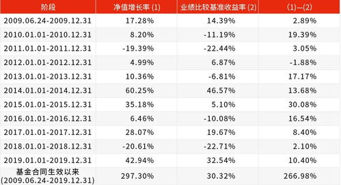 什么基金网可以看到各基金的夏普比率和晨星风险系数