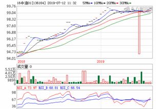 中油股票最新走势