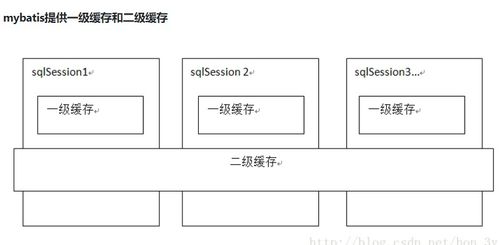 mybatis关联映射是不是适合老项目配置易搞晕，还要学吗(mybatis关联关系)