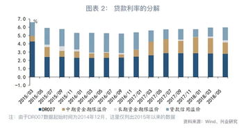 央行降低准备金率，增加流动性，对固定收益类产品有何影响？比如信托，银行理财产品，货币型基金？