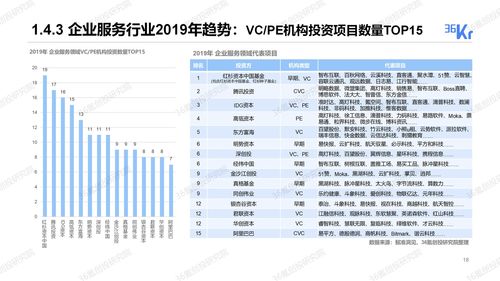 36kr 2019 2020年度中国股权投资市场暨关键赛道投融资报告