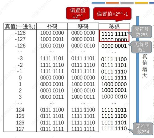 浮点数的表示和运算