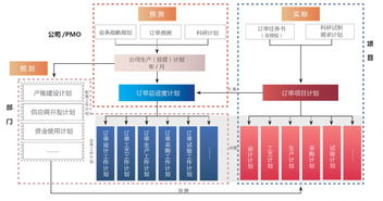 装备制造业,如何做好多项目计划统筹与资源管理提升管理效率