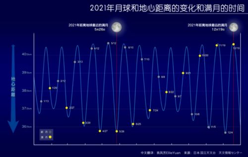 非常罕见 今晚就来