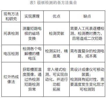 如何通过修改技巧降低综述的查重率