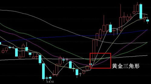 谈谈A股未来的牛市离我们还有多远