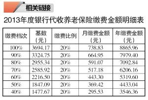 单位收个人交来养老保险金的会计分录(代收养老保险费会计分录)