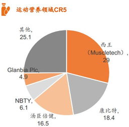 行业成长天花板是什么