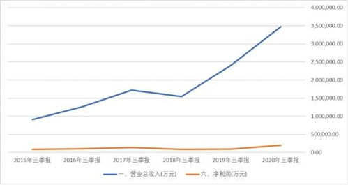 歌尔股份上半年营收增长3.6%