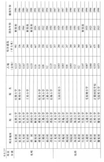 上海地方志办公室 