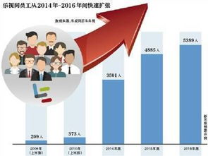 乐视多名员工证实裁员传闻 部分部门按比例裁员