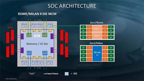 最近别升级电脑 AMD 7天后发布的新 CPU 单核提升 20