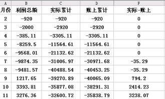 你好,所得税的利润总额和利润表利润总额不一致 