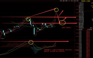 大盘反转了吗？请教高手？现买还走？